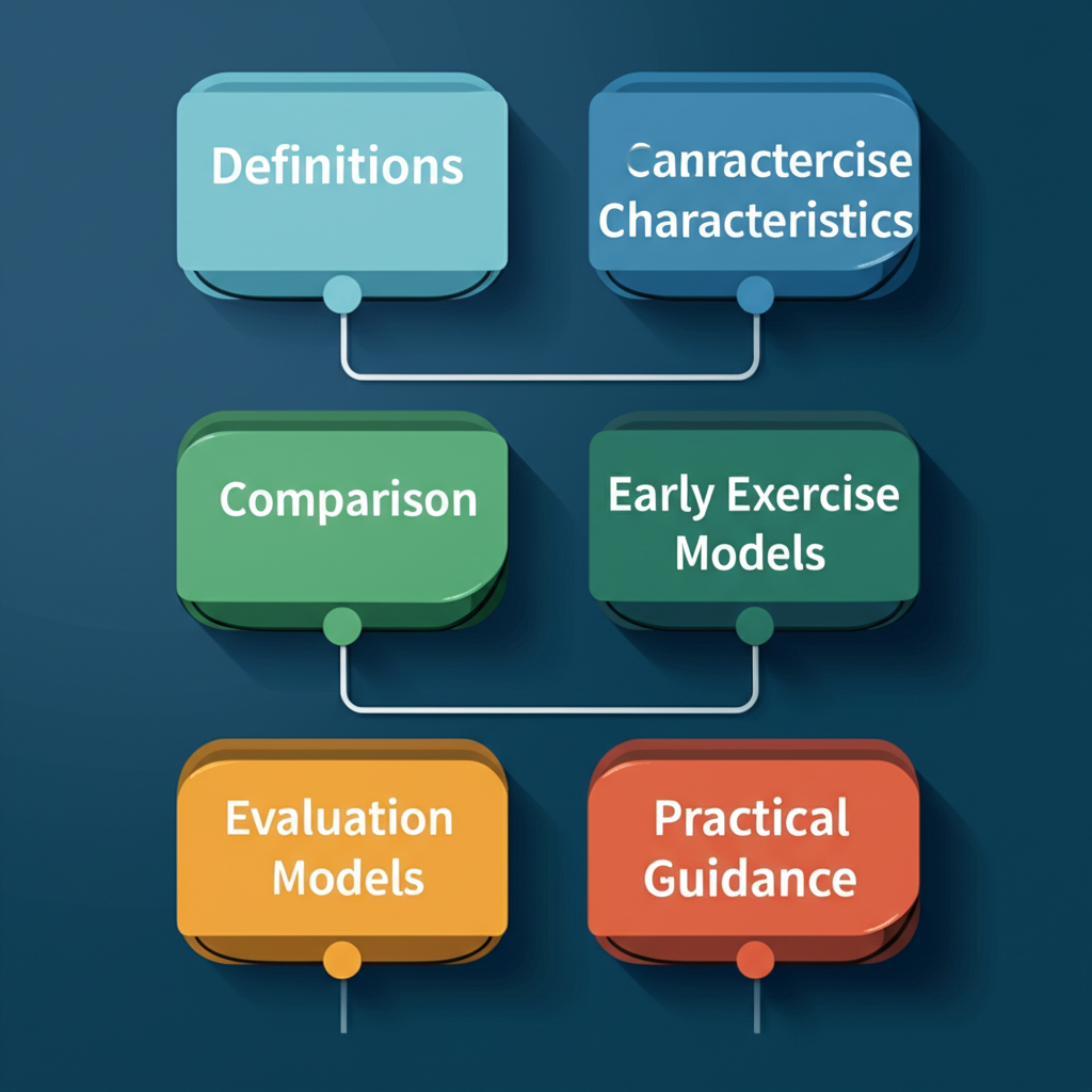 一幅詳細指南或路線圖插圖,包含定義、特性、比較、提前行使、評價模型,以及台灣與香港投資人實務指導的部分,象徵導航複雜金融工具的財務概念插圖